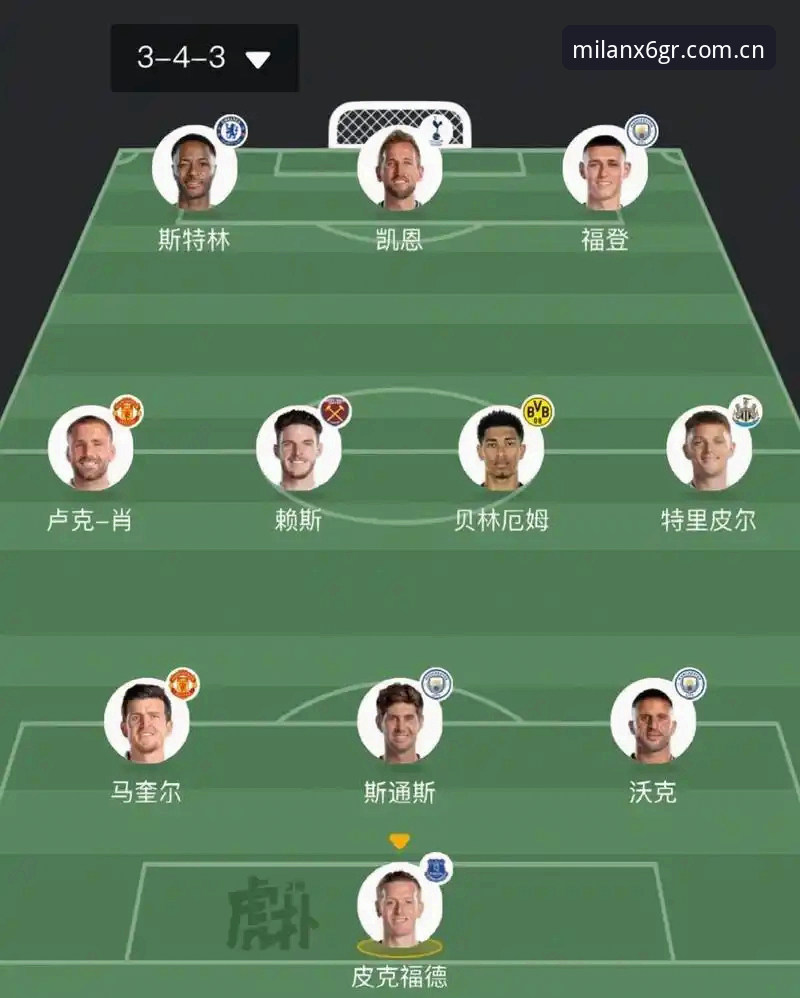 此刻已更新iOS版怎么样 揭秘图赫尔口中“14-15名首发”背后的真实布阵:谁在争夺英格兰最后3个位置?