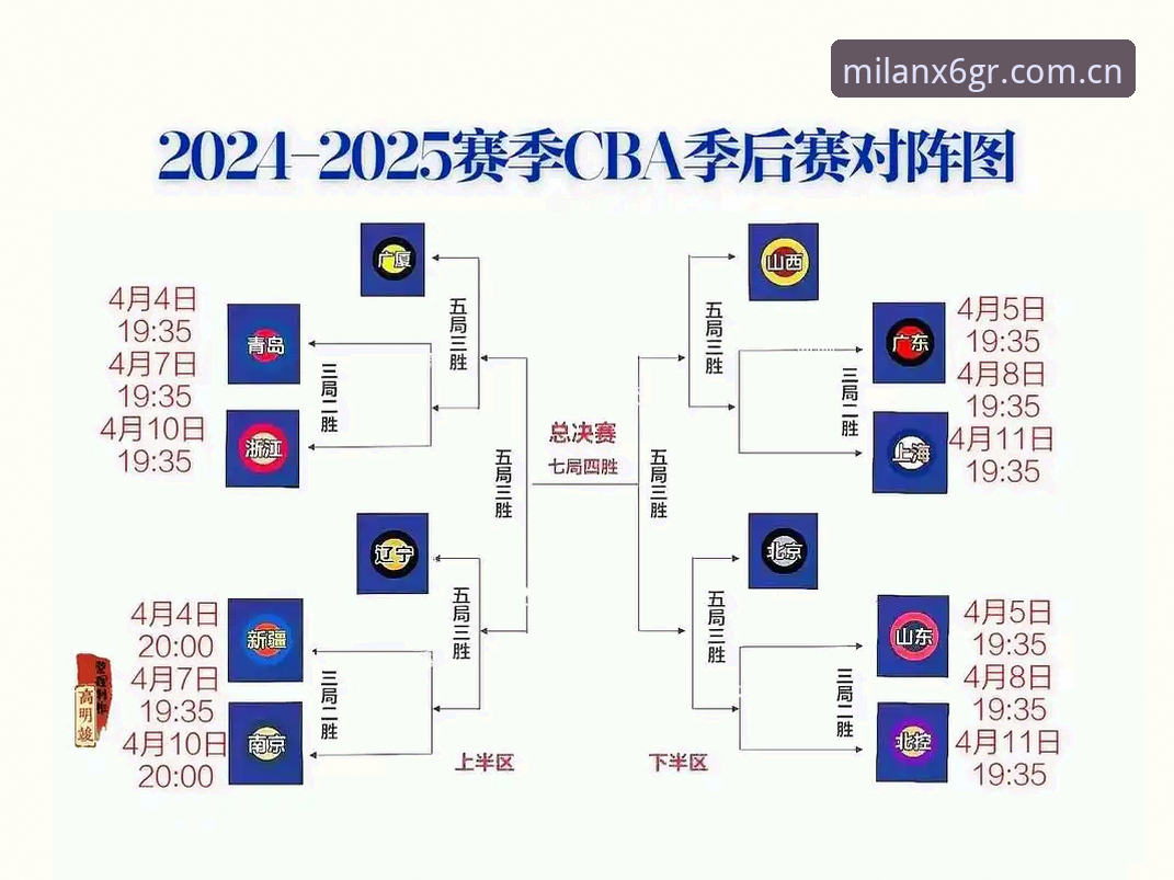 CBA新赛季赛程深度分析：46轮常规赛+3-5-5-7季后赛，外援政策悬念待解